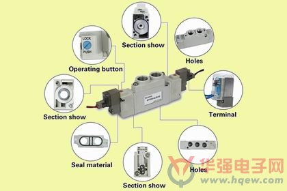 RS推出SMC最新创新系列，增强气动产品供货能力