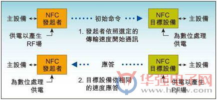 一篇文章告诉你关于NFC的方方面面