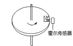 模拟霍尔传感器的模拟引脚输出图解