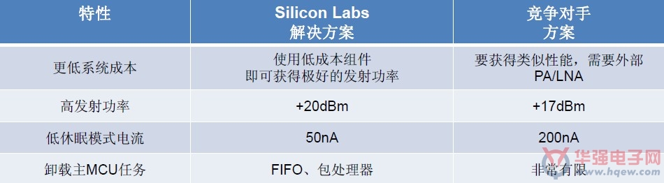 电网改造势在必行 芯科“芯”为中国量身定制