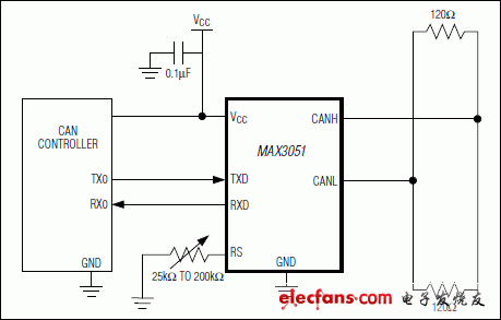 MAX3051低电源电流CAN收发器的关键特性