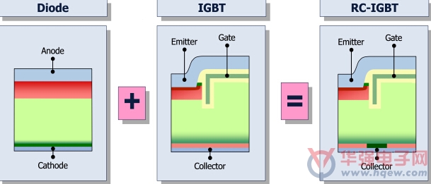 英飞凌推出全新可控逆导型IGBT芯片