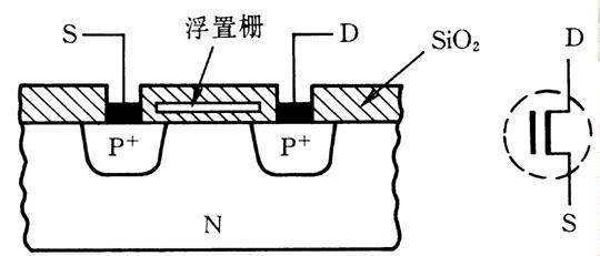 FAMOS管的结构和符号