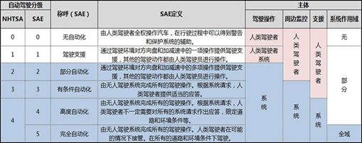 ADAS的核心技术详细介绍，你应该需要了解一下！