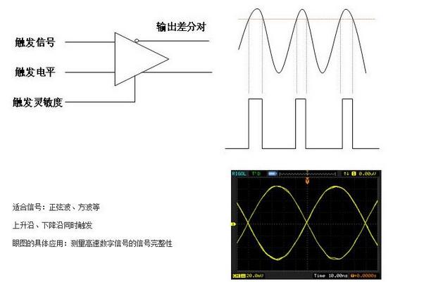 模拟示波器触发模式和功能介绍