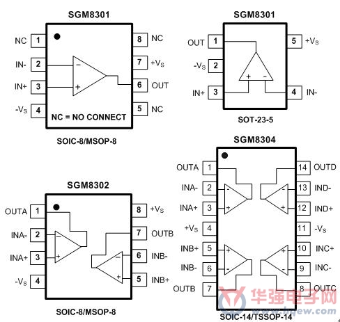 圣邦推出双电源供电视频运放系列SGM830x