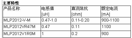 TDK推出积层功率电感器MLP2012-V系列