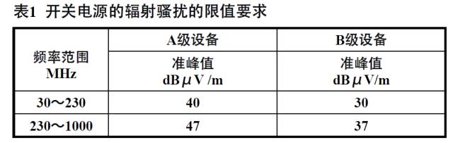 如何预防和抑制开关电源的“辐射”干扰？