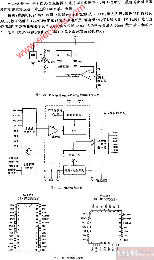 ML22858方块图