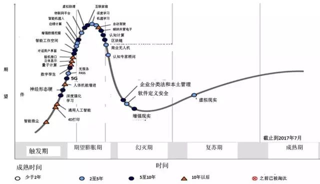 智能微尘、4D打印、通用人工智能…揭秘16种未来新型技术