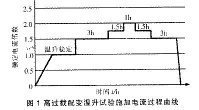 高过载变压器结构设计要点及思路详解