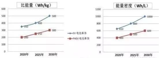 盘点9大堪称动力电池钥匙的参数