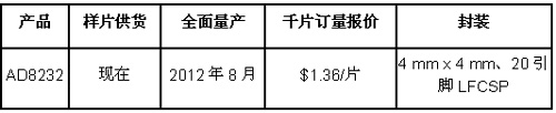 ADI推出心率监护仪模拟前端AD8232