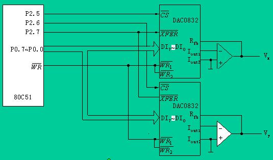 8031与DAC0832双缓冲方式接口电路