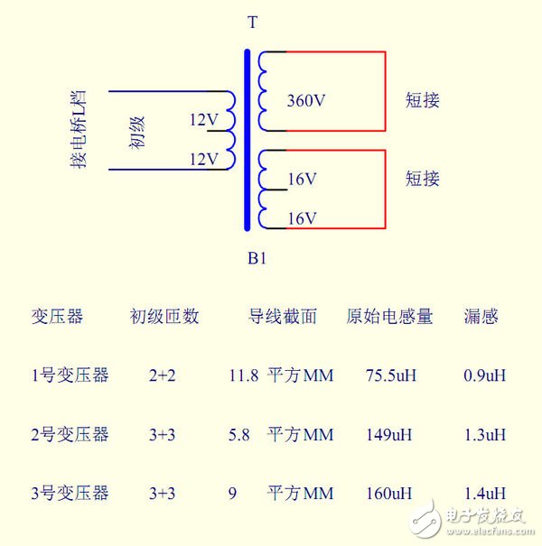 漏感产生的原因和带来的影响