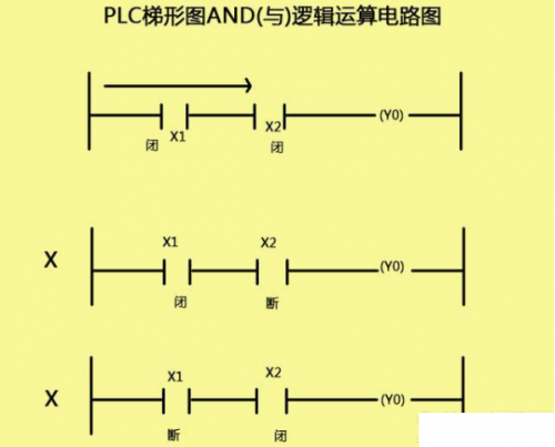 PLC梯形图中如何辨别辨别AND和OR命令