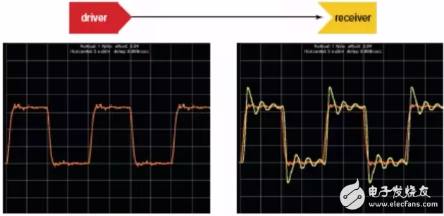 串扰和反射对于信号完整性的影响