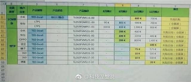 魅蓝全面屏新机最快第四季发布 或配骁龙8系处理器