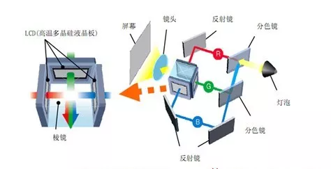 听大咖聊聊反射式显示技术，带你体验不一样的世界！