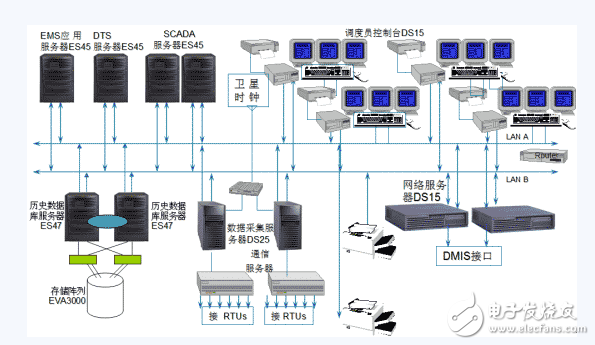 电网EMS系统遥测数据跳变的原因及对策
