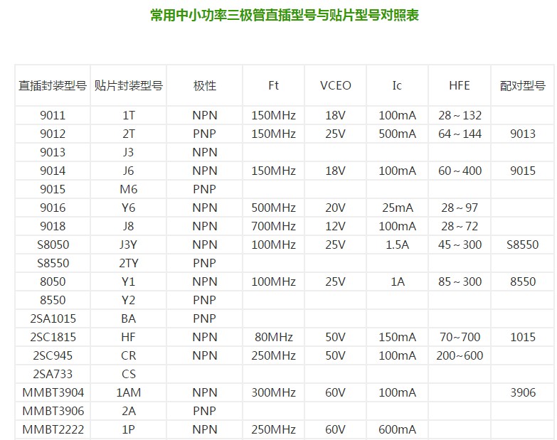 贴片三极管和直插三极管有什么区别？