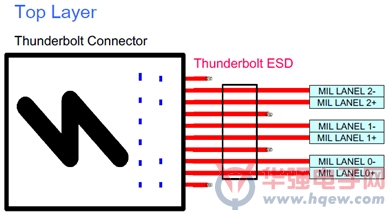 敦南科技推出专属Thunderbolt静电ESD保护解决方案