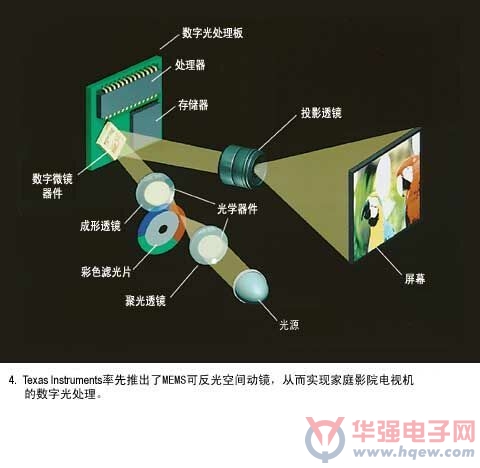 MEMS技术重大突破 几乎任何表面均可成高清显示屏
