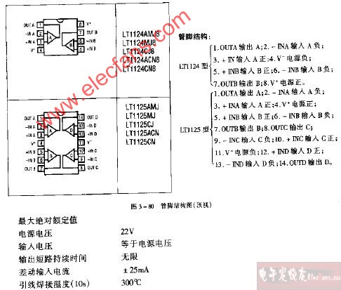 LT1124 LT1125管脚结构电路图