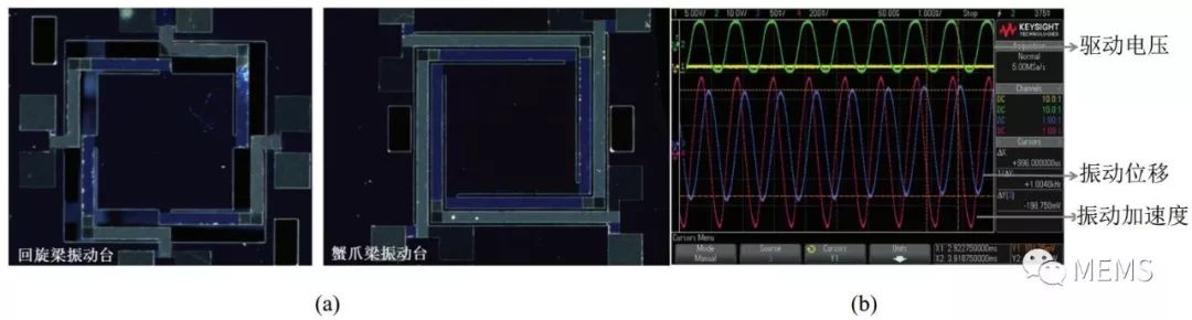 浅析压电MEMS微执行器技术发展与未来展望