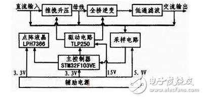 纯正弦波逆变器电路图大全