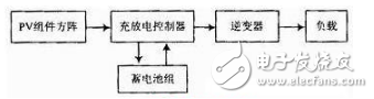 igbt模块逆变器电路图大全