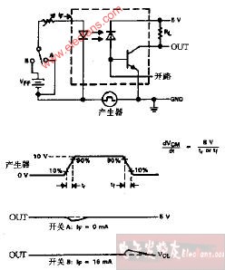 HCPL2502抗瞬变干扰测试电路及波形电路图