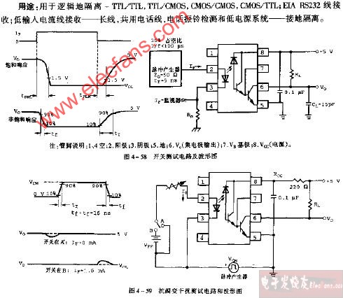 SFH6318T SFH6319T抗瞬变干扰测试电路及波形电