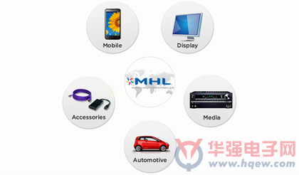 矽映电子发布面向车内信息娱乐系统市场的汽车级MHL?产品系列