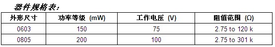 Vishay推出精密车用可胶合薄膜片式电阻