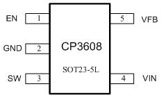 启攀微电子推出同步降压型稳压器CP3608
