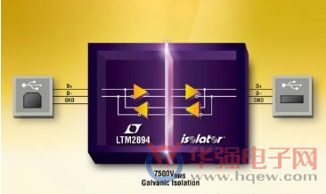 凌力尔特USB μModule 收发器以 7500VRMS 电流隔离保护系统