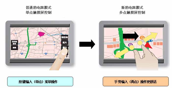 罗姆推出电阻膜两点触摸屏用控制器IC3种机型