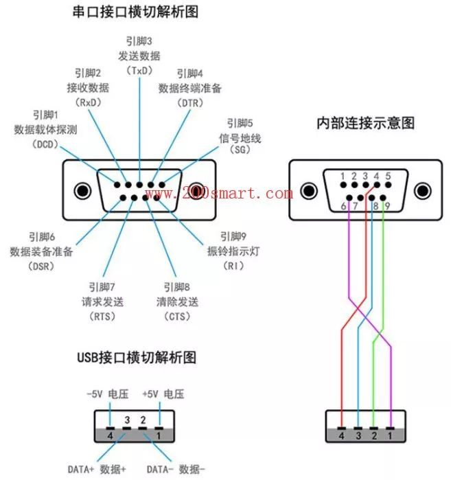 什么是串口通讯？ 最基本的PLC串口通讯知识点详细说明
