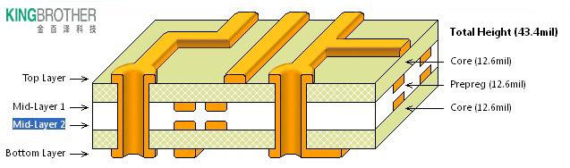 硬见小百科：PCB多层板各层含义与设计原则