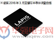 ROHM旗下LAPIS推出高可靠性NOR Flash存储器“MR29V12852B”