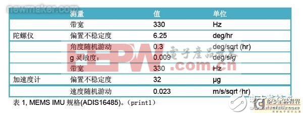 MEMS陀螺仪可否取代光纤陀螺仪技术