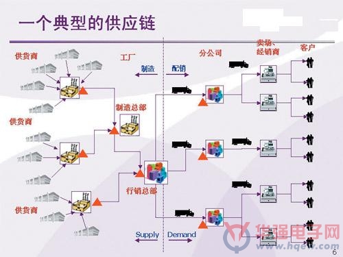 中国制造2025发展离不开高效供应链管理