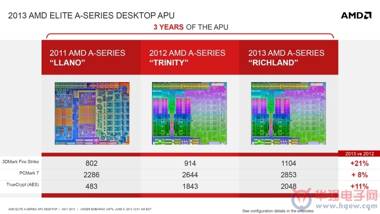 AMD推出第三代APU 绘图功能提升了15%