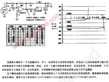 运算放大器真流补偿漂移测试电路
