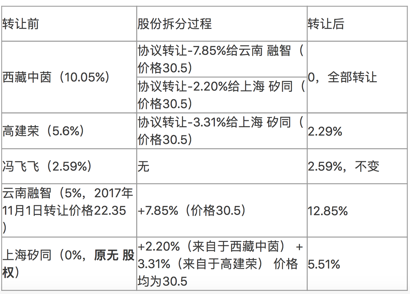 国家集成电路产业投资基金“曲线”入股闻泰科技