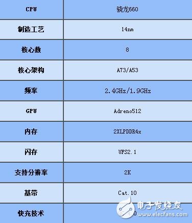 关于骁龙660和骁龙835
