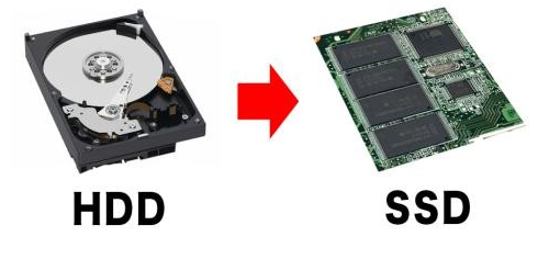SSD为何快过HDD？