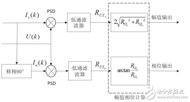 基于LTC6804的锂离子电池阻抗测量系统设计