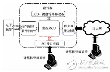 身份证rfid电路图设计应用